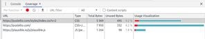Coverage report for my home page after code-splitting, only around 400 bytes are unused.