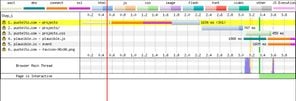 Page starts rendering after 3.2 seconds and is interactive after 3.3 seconds.