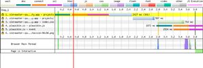 Page starts rendering after 3.6 seconds and is interactive after 3.8 seconds.